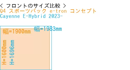 #Q4 スポーツバック e-tron コンセプト + Cayenne E-Hybrid 2023-